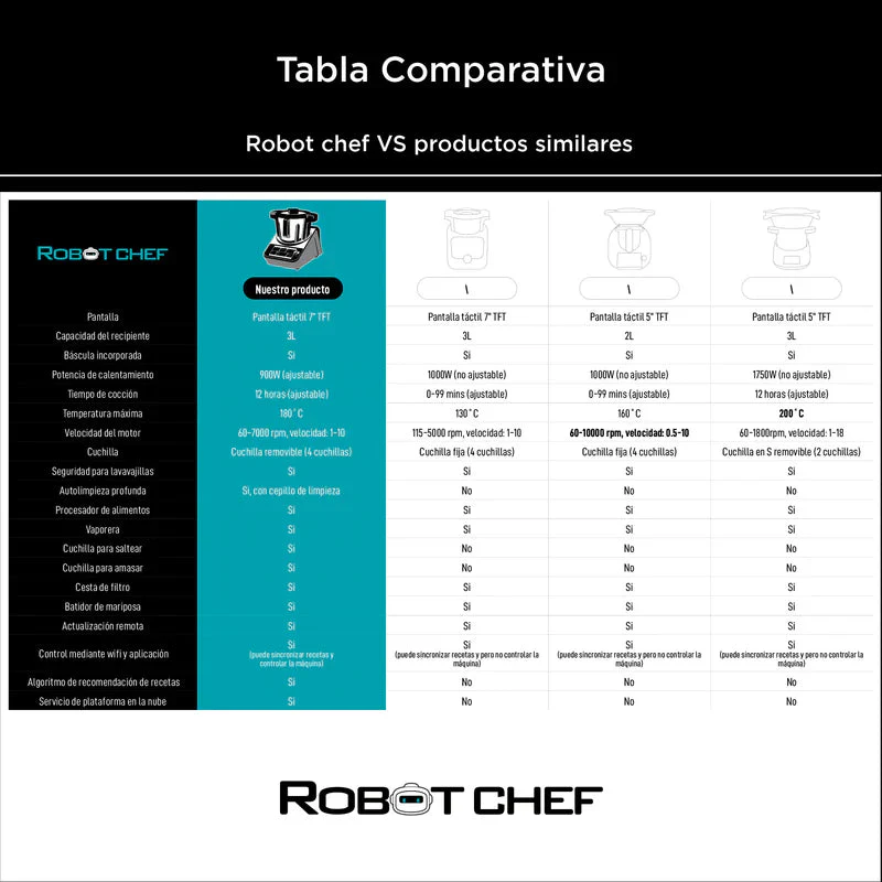 Imagen del producto 5